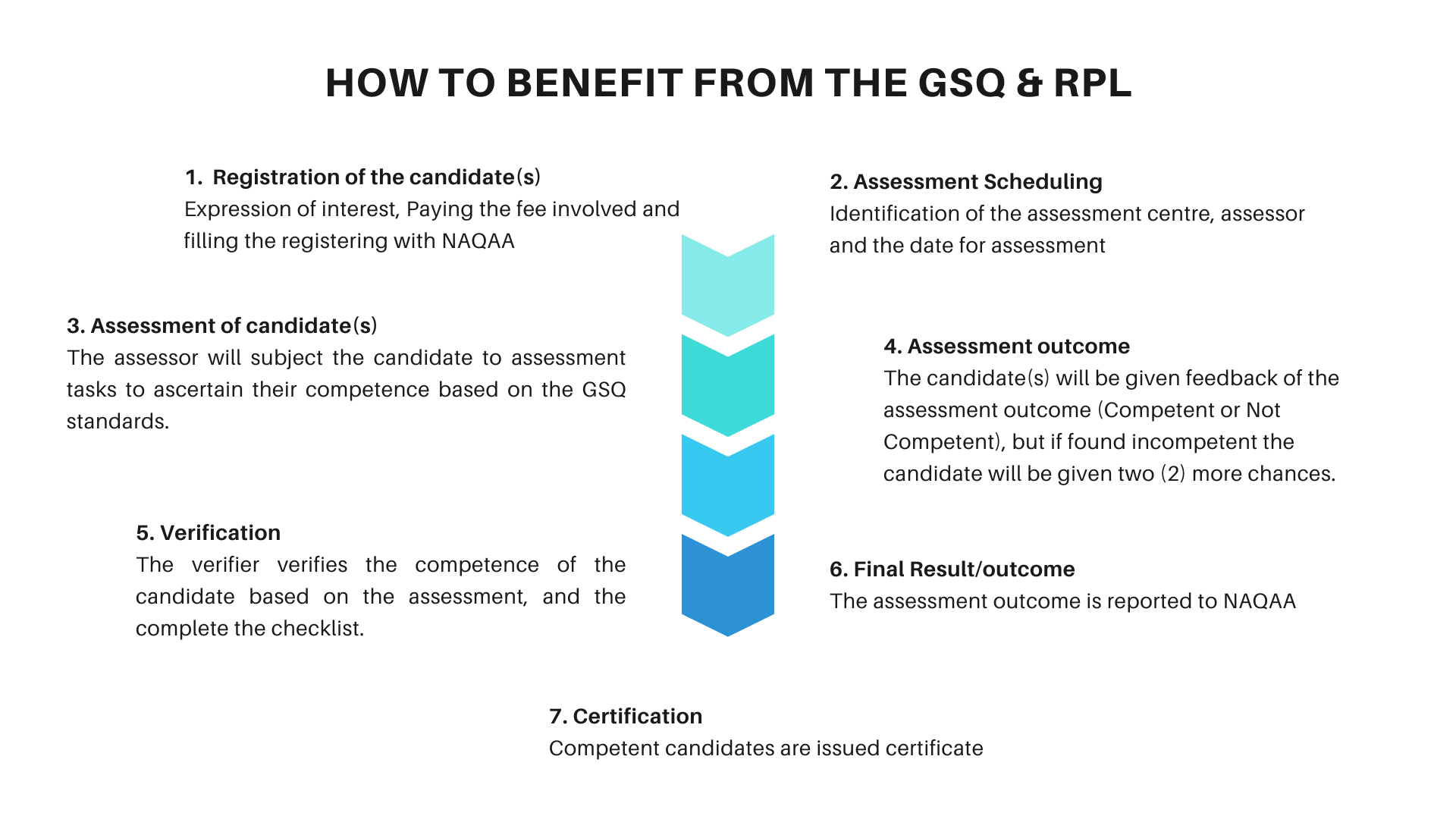 GSQ and RPL Onboarding